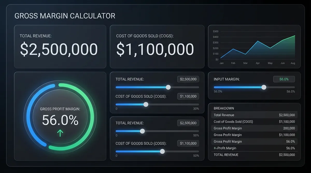 Gross Margin Calculator Guide